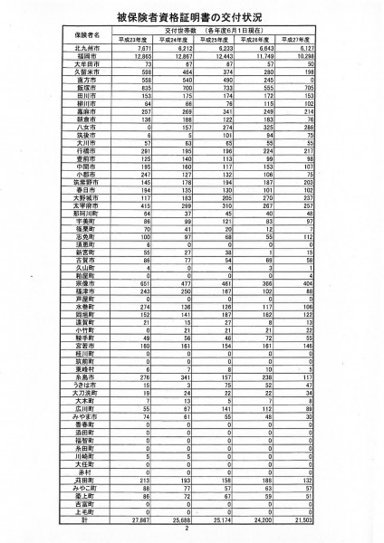 被保険者資格証明書の交付状況_ページ_1