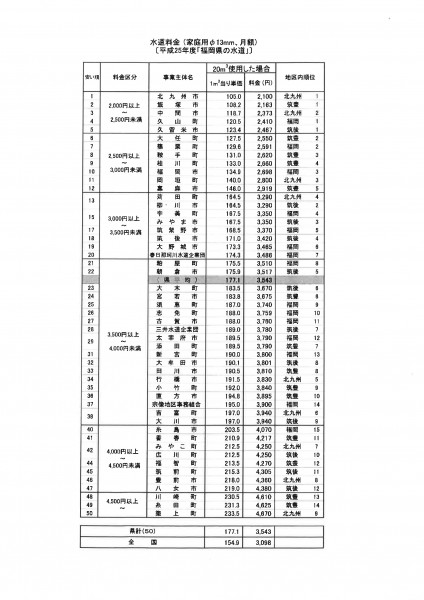 水道料金