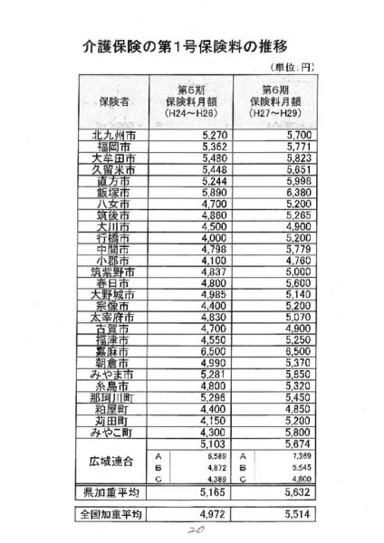 thumbnail of 20161208介護保険第1号保険料の推移