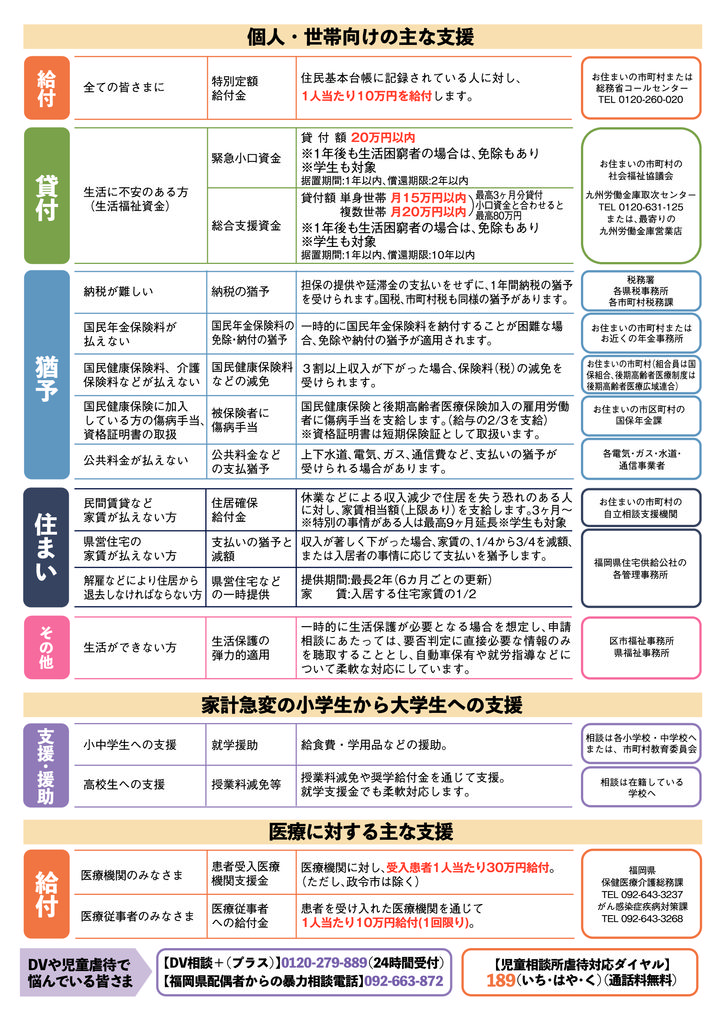 福岡県支援策20200508チラシ裏(カラー修正)のサムネイル