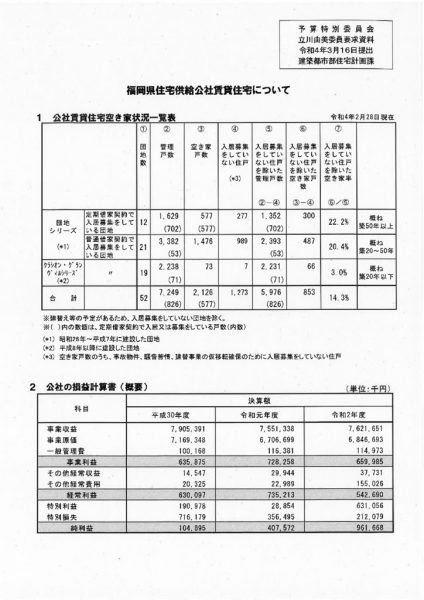 住宅供給公社の空家率・損益計算書のサムネイル