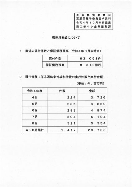 県融資制度についてのサムネイル