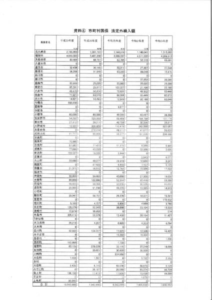 市町村国保法定外繰入額のサムネイル