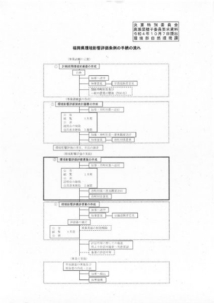 2022年決特（総括）環境影響評価の手続きのサムネイル