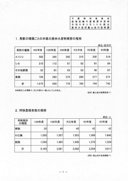 予特　第6款農林水産費①～③のサムネイル