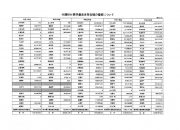 thumbnail of 20161208介護給付費準備基金保有額の推移について