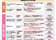 福岡県支援策20200508チラシ表(カラー)のサムネイル